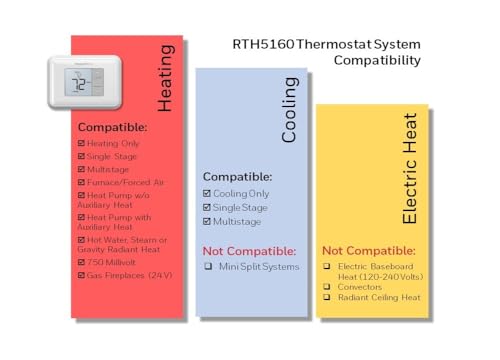 Honeywell Home RENEWRTH5160D Non-Programmable Thermostat (Renewed), White (RENEWRTH5160D/U)