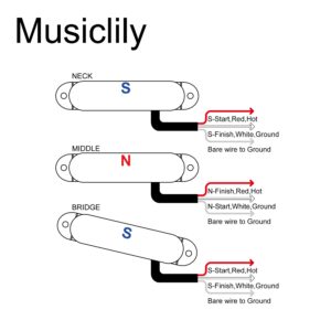 Artec Alnico 5 Guitar Lipstick Pickups Single Coil Neck Middle Bridge Pickups Set for Strat Style Electric Guitar, Chrome