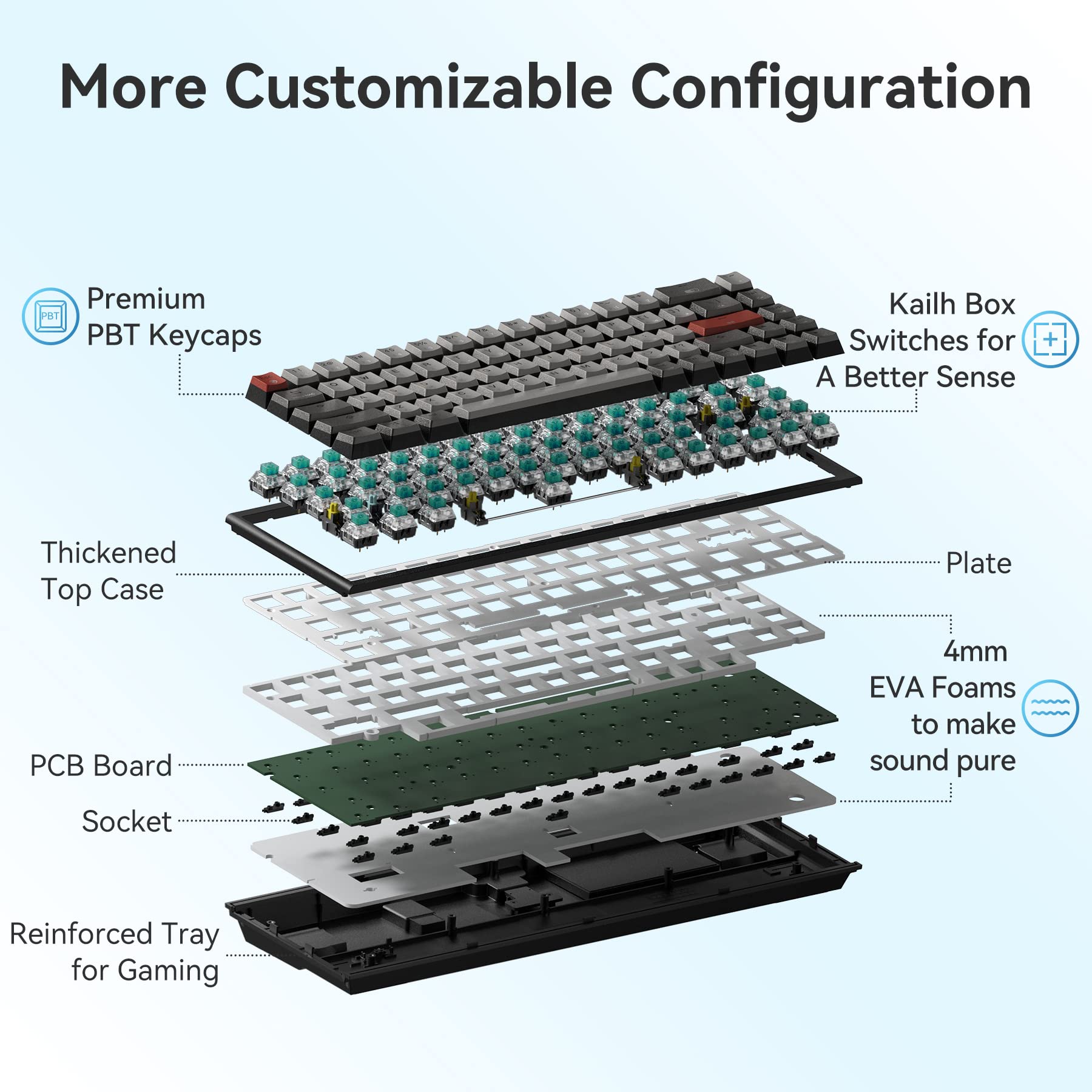 Hexgears PowerBlade X1 Pro Wireless Mechanical Keyboard, 3-Mode Connectivity, 65% Gaming Keyboard, Double-Shot PBT Pudding Keycaps, Hot-Swappable Kailh Box Switches, N-Key Rollover, Wrist Rest