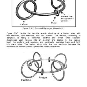 SHAPE POWER. A Treatise on How Form Converts Universal Aether into Electromagnetic and Gravity Forces and Related Discoveries in Gravitational Physics. [Typeset, Unbound Loose Leaf] Revisions 11/2022