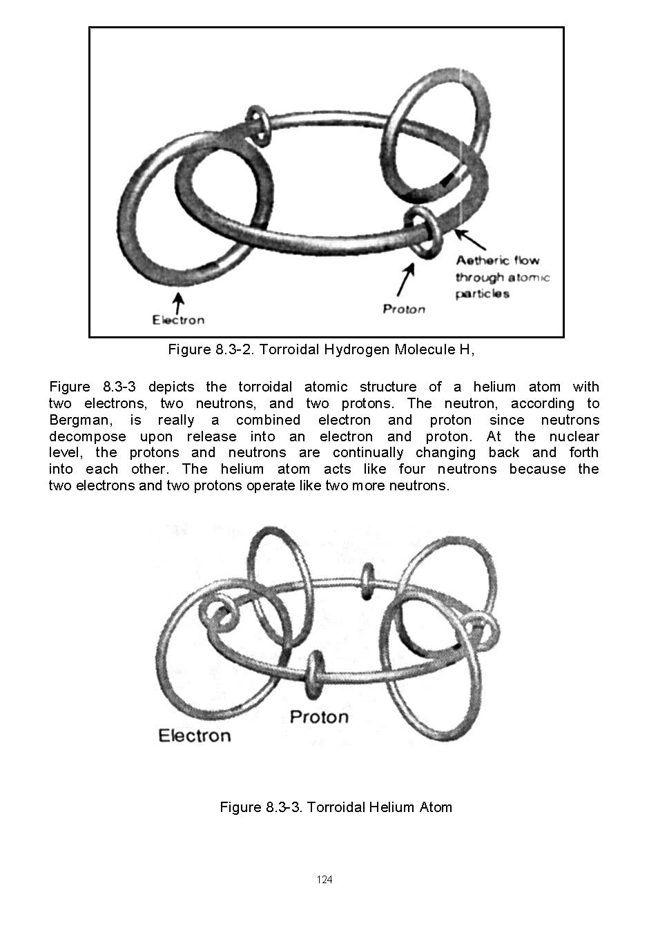 SHAPE POWER. A Treatise on How Form Converts Universal Aether into Electromagnetic and Gravity Forces and Related Discoveries in Gravitational Physics. [Typeset, Unbound Loose Leaf] Revisions 11/2022