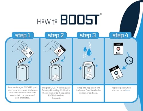 Integra Boost 2-Way Humidity Control Pack - Preserve Flavor & Control Humidity at 62% RH - Moisture Absorber for Herbs, Spices & More - 4 Gram (Pack of 50)