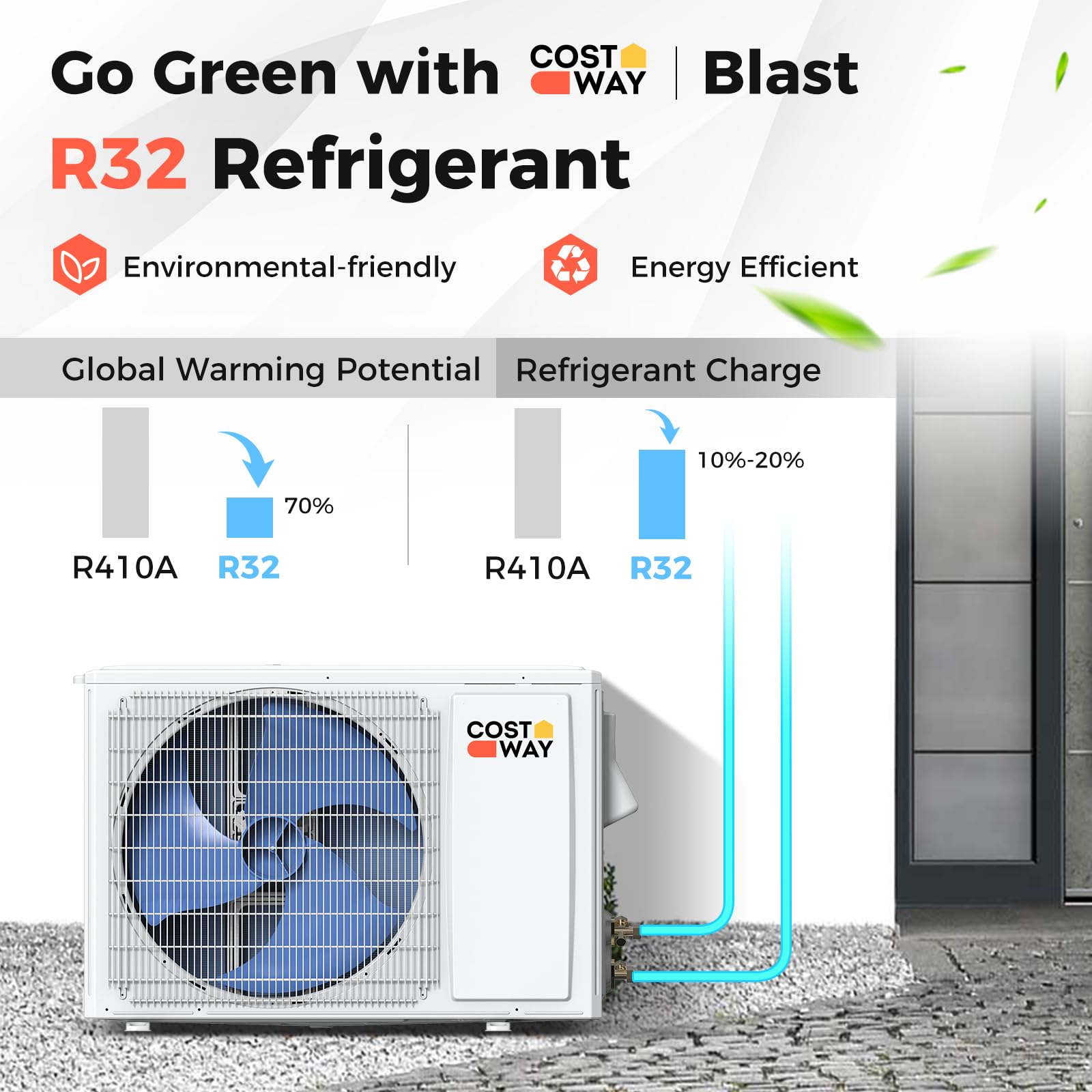 COSTWAY 12000BTU Mini Split Air Conditioner& Heater, 20 SEER2 115V Wall-Mounted Ductless AC Unit Cools Rooms up to 750 Sq. Ft, Energy Efficient Inverter AC with Heat Pump (Blast Series)