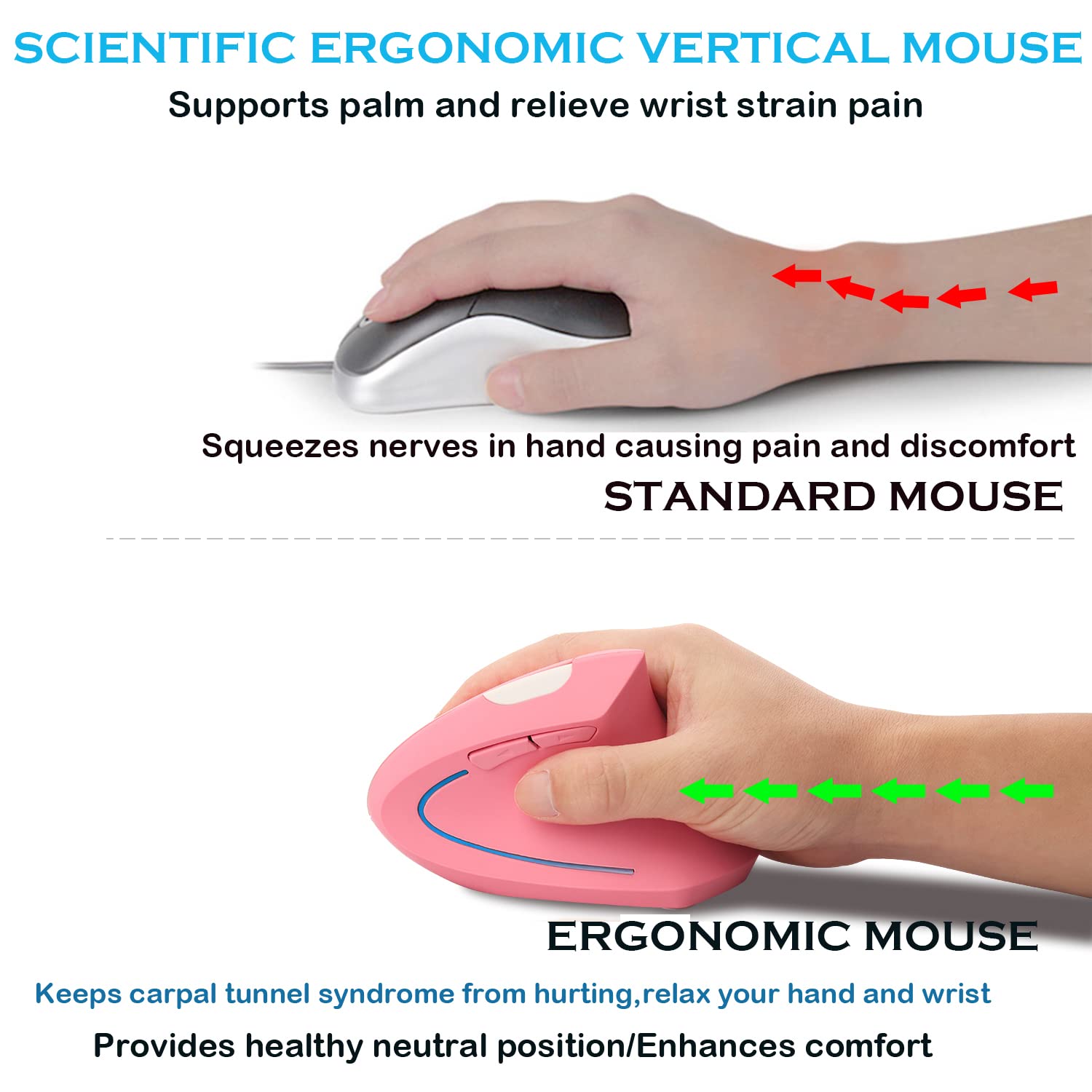 Wireless Mouse Ergonomic Vertical Mouse Ergo LED Light High Precision Optical Cordless Lightweight Mice Gift for Boy Girl Adults for PC Computer Laptop Mac Office,with Side Buttons, 800/1200/1600 DPI