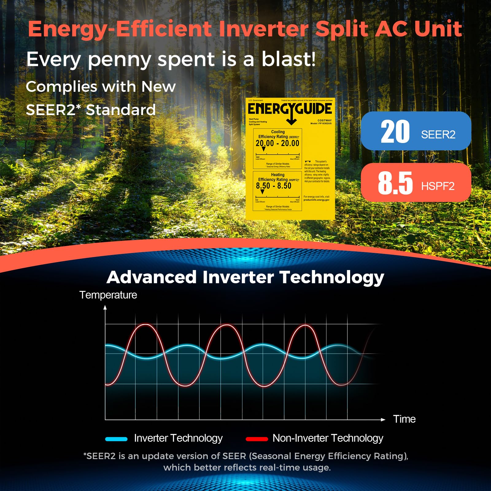 COSTWAY 12000BTU Mini Split Air Conditioner& Heater, 20 SEER2 115V Wall-Mounted Ductless AC Unit Cools Rooms up to 750 Sq. Ft, Energy Efficient Inverter AC with Heat Pump (Blast Series)