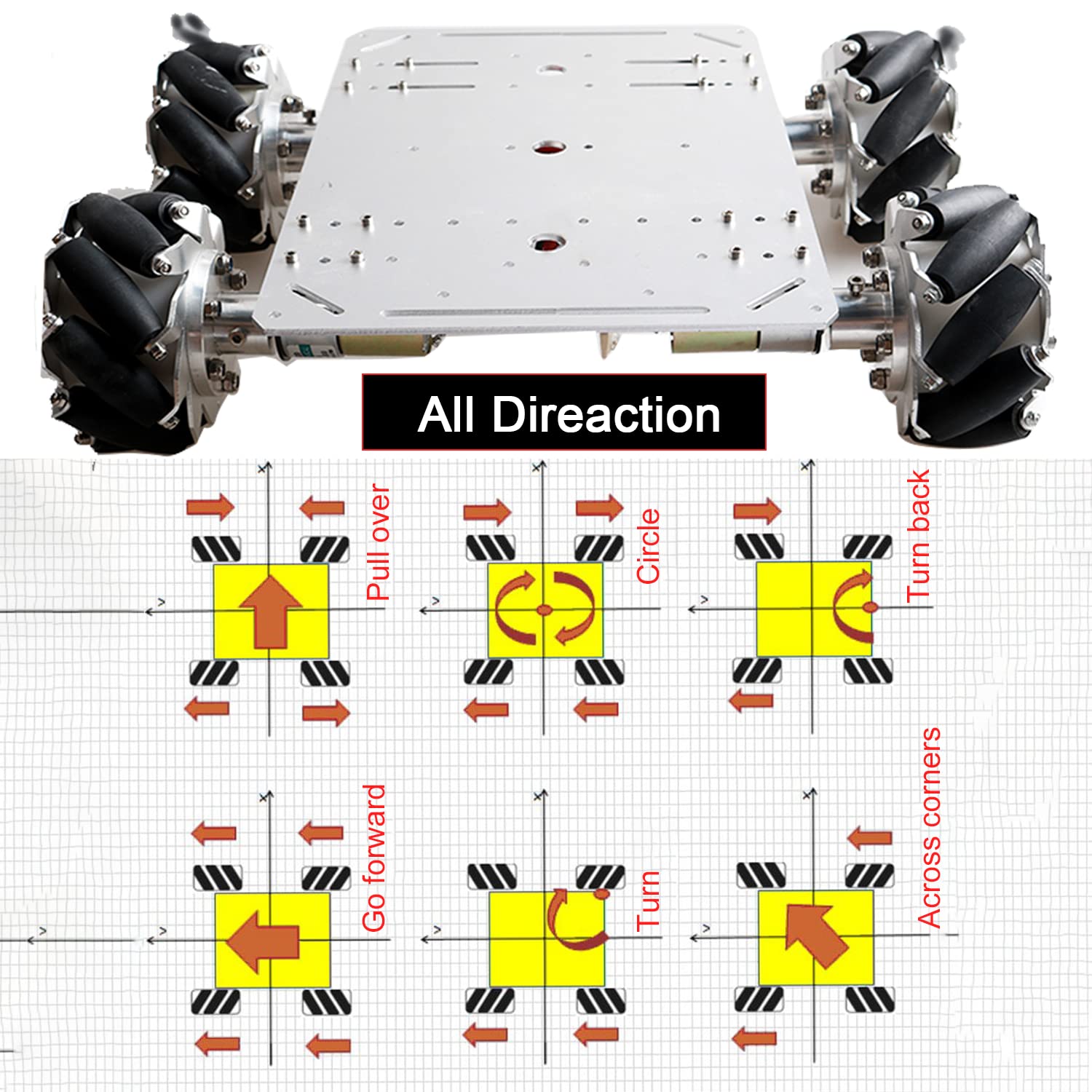 Professional Big Load 4WD 100MM Metal Mecanum Wheels Robot Car Chassis Kit, Smart Moving Omni Robotic Platform with High Torque DC Motor for Arduino Raspberry STEM Remote Control Educational Sciences