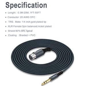 Twozoh XLR Female to 1/4 TRS Cable 15FT, Braided 6.35mm Stereo Jack Balanced to 3pin XLR Microphone Cable