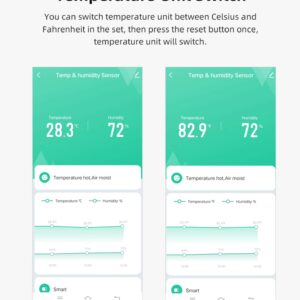 WiFi Temperature Humidity Sensor: Indoor Thermometer Hygrometer with App Alert, Free Data Storage Export, Smart Temperature Humidity Monitor for Home Pet Greenhouse, Compatible with Alexa (1-Pack)