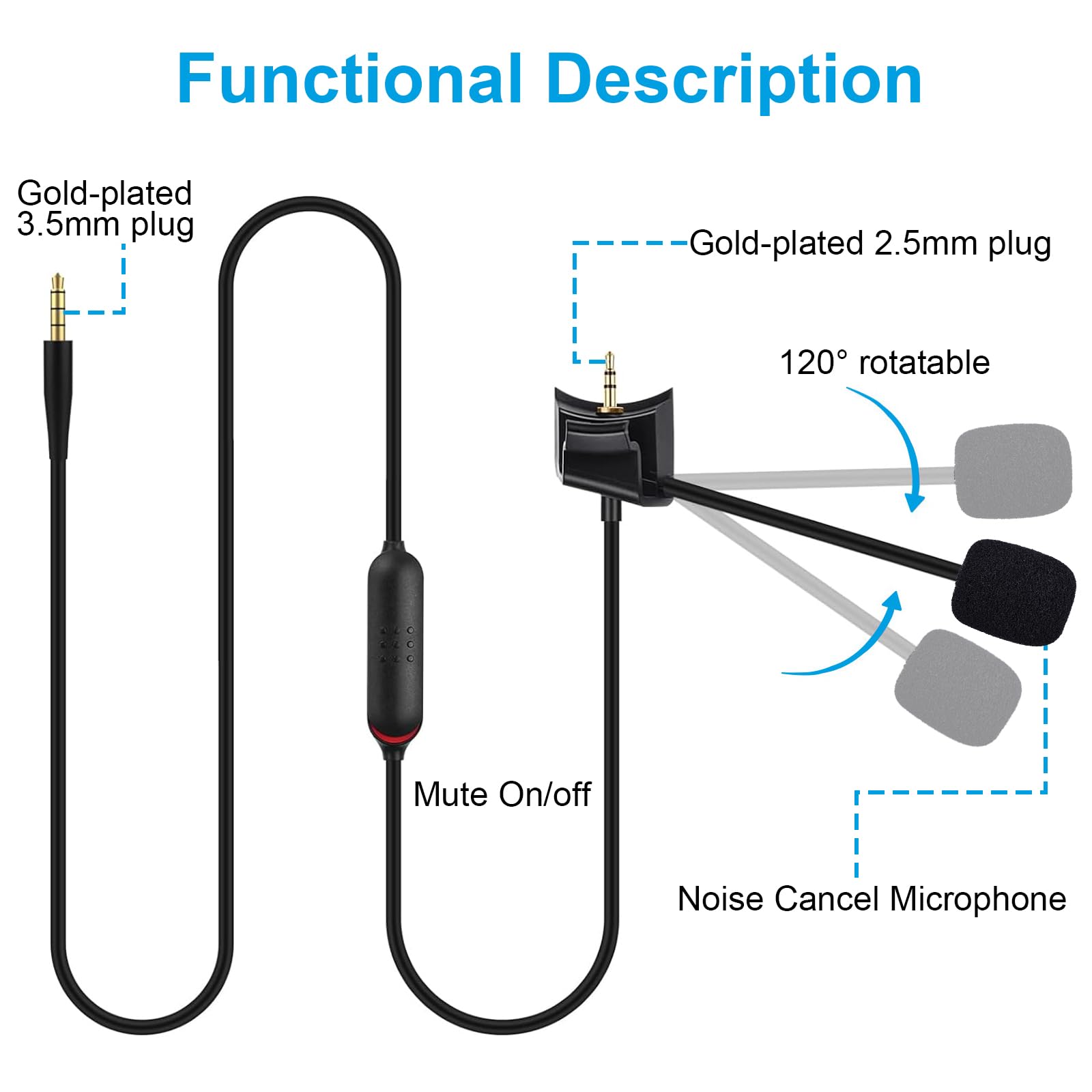 Gneinour QC45 Microphone Cable with Mute Switch Compatible with Bose Quietcomfort 45 Noise Cancelling Headphones for PS4 PS5 Xbox One Controller