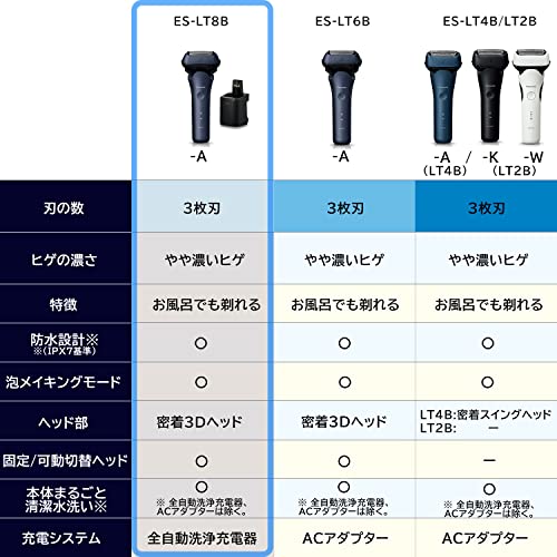 Panasonic ES-LT8B-A LAMDASH 3-Flute top Grade with Fully Automatic Washing Machine Mens Shaver Blue AC100V-240V Shipped from Japan Released in 2022