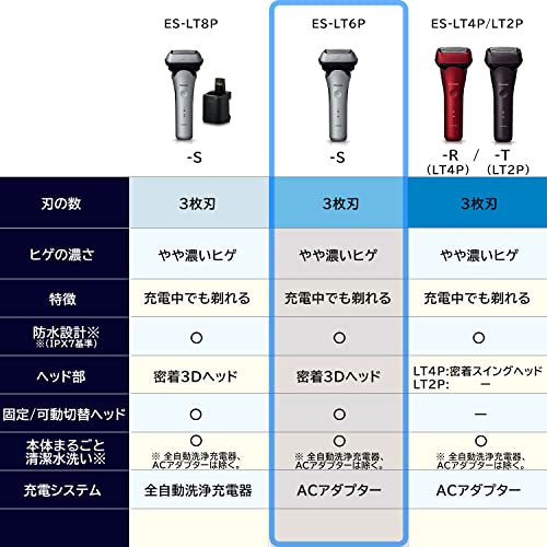 Panasonic ES-LT6P-SLAMDASH 3-Blade High Grade Men's Shaver Silver AC100V-240V Shipped from Japan Released in 2022