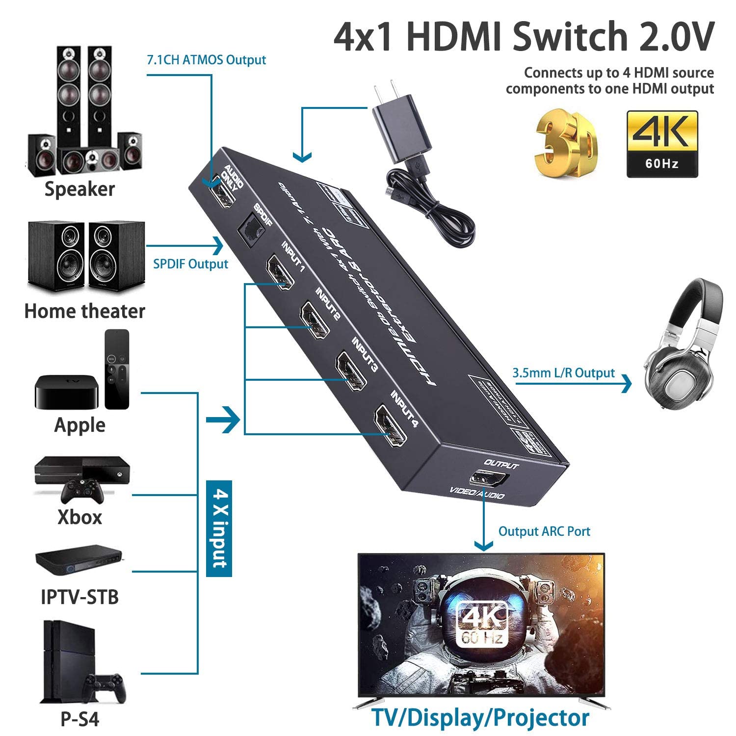 Tendak 4 Port HDMI 2.0 Switch, 4x1 HDMI Switcher Selector with 7.1 Audio Extractor Optical SPDIF + L/R 3.5mm Audio Out Include IR Remote Support ARC 4K@60HZ HDCP 2.2 3D for PS4/ Roku