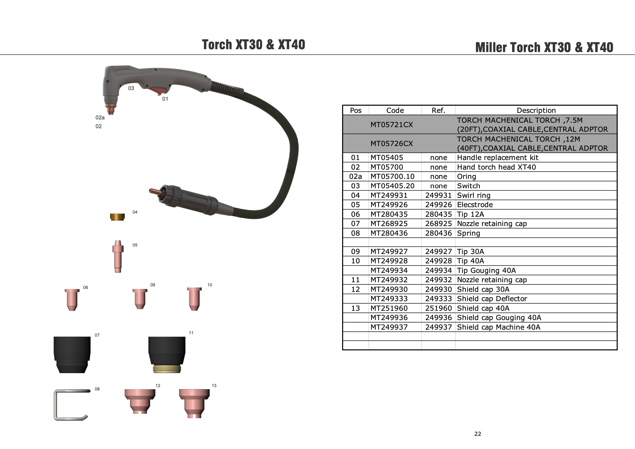 THEIA PLASMA Plasma cutting consumable 770791Electrodes 249926 for Hobart Airforce 40i 12ci XTR Series Miller XT30 XT40 Plasma Torch (MT249926)