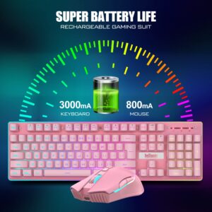 RedThunder K10 Wireless Gaming Keyboard and Mouse Combo, LED Backlit Rechargeable 3800mAh Battery, Mechanical Feel Anti-ghosting Keyboard + 7D 3200DPI Mice for PC Gamer (Pink)