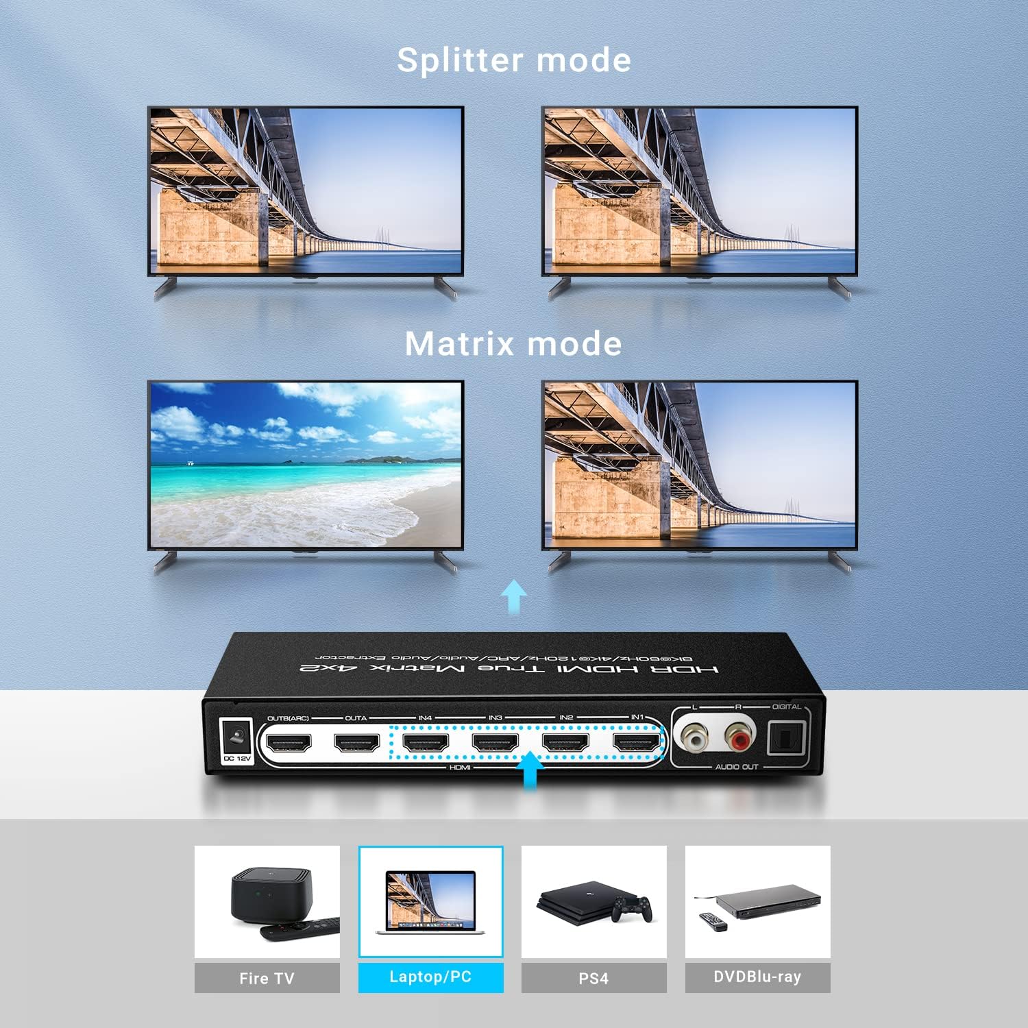 FERRISA 8K 4X2 HDMI Matrix 4 in 2 Out HDMI 2.1 Matrix HDMI Video Switcher Splitter +Optical & L/R Audio Output,Support 4K 120Hz,HDR10 HDCP2.3 Dol-by Vision Atmos SPDIF 5.1CH ARC CEC with IR Remote