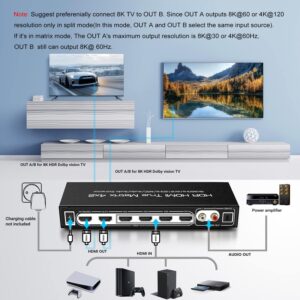 FERRISA 8K 4X2 HDMI Matrix 4 in 2 Out HDMI 2.1 Matrix HDMI Video Switcher Splitter +Optical & L/R Audio Output,Support 4K 120Hz,HDR10 HDCP2.3 Dol-by Vision Atmos SPDIF 5.1CH ARC CEC with IR Remote