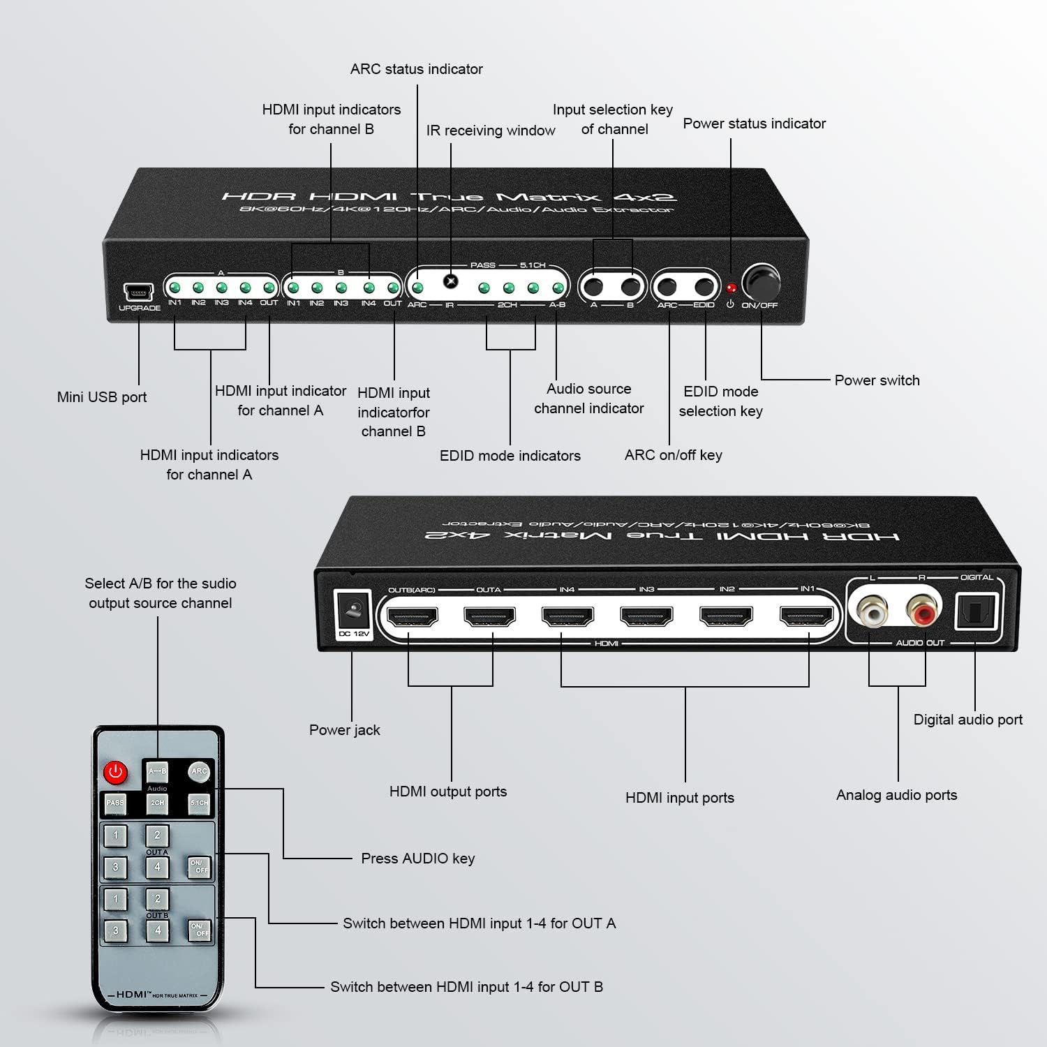 FERRISA 8K 4X2 HDMI Matrix 4 in 2 Out HDMI 2.1 Matrix HDMI Video Switcher Splitter +Optical & L/R Audio Output,Support 4K 120Hz,HDR10 HDCP2.3 Dol-by Vision Atmos SPDIF 5.1CH ARC CEC with IR Remote