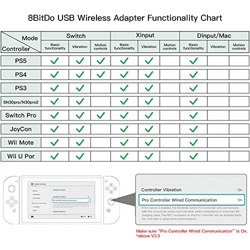 8Bitdo Adapter 2 USB Wireless Switch Controller for Windows, Mac & Raspberry Pi, Compatible with Xbox Series X & S Controller, Xbox One Bluetooth Controller, PS5/PS4/PS3 Controller