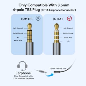 UCEC 6.6Ft Chat Link Cable, Party Chat Adapter for Xbox One, Nintendo Switch, PS4, PS5, Compatible with Elgato HD60, HD60Pro, HD60S, HD60 S+ and More Game Capture Devices