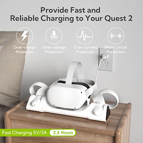 ZYBER Charging Dock for Meta Quest 2, VR Charger Station for Charging Oculus Quest 2 (Support Elite Strap with Battery), Charging Stand with 2 Rechargeable Batteries, USB-C Charger and Cable