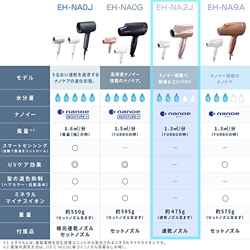 Panasonic EH-NA2J Hair Dryer Nanocare Nanoe Compact/Lightweight Type 100V only Shipped from Japan Released in 2022 (Wht)