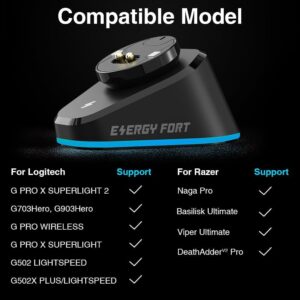 BRIMFORD Charging Dock for Logitech Computer Mouse G Pro X Superlight, G502/G502X/G502X Plus Lightspeed,G703,G903, RGB Mice Wireless System, 2 USB Slots