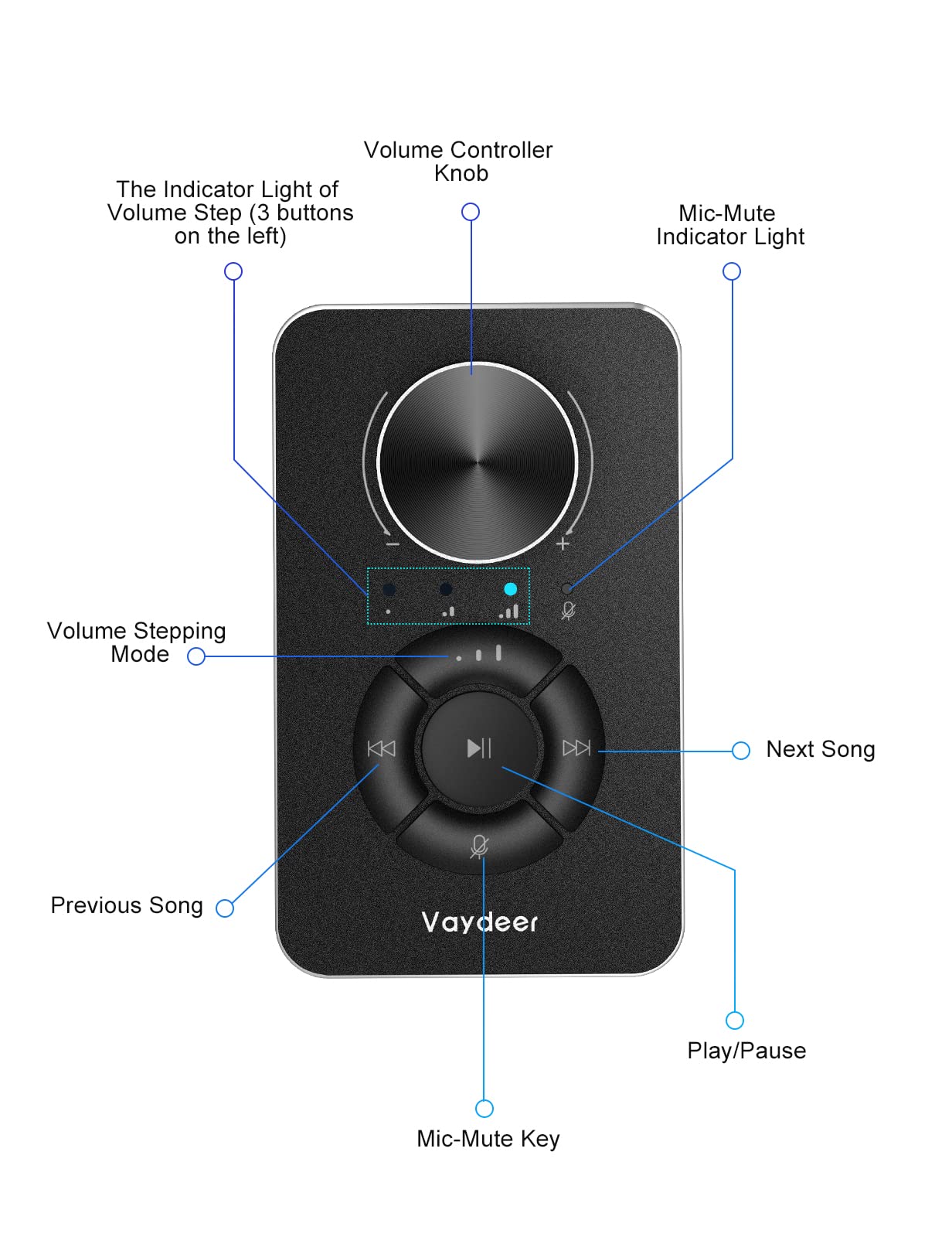 Vaydeer Multimedia Controller Knob with Mic-Mute Function and Safe Volume Range Setting, USB C Port Audio Adjuster Volume Controller Compatible with Win 7/8/10/11 and Mac OS.