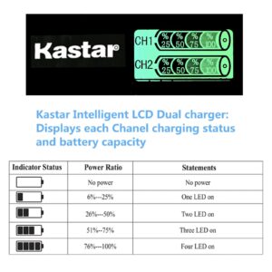 Kastar 1-Pack Battery and LZD2 USB Charger Compatible with Xbox One, Xbox One S, Xbox One X, Xbox One X/S, Xbox Series X/S, Xbox One Elite Wireless Controller