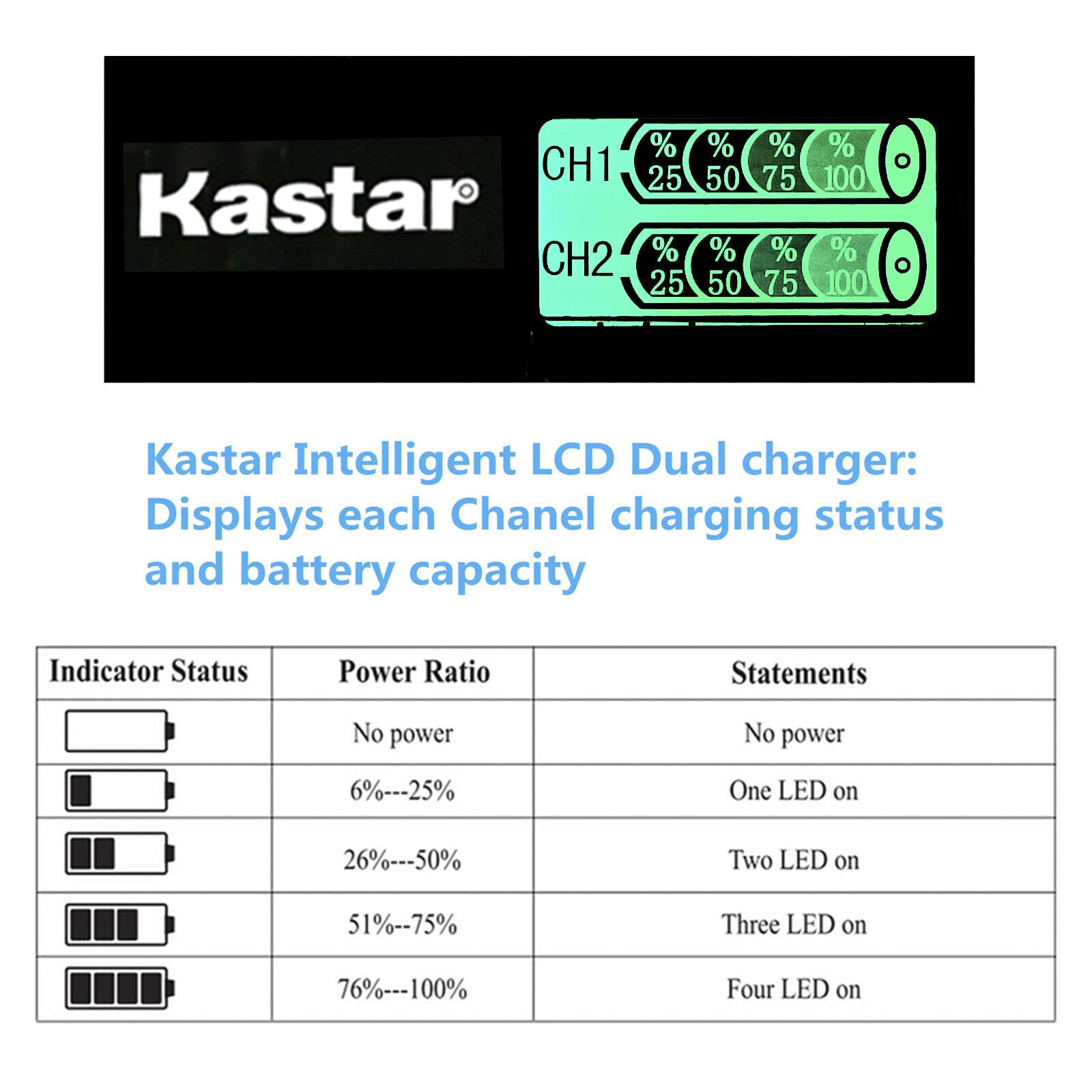 Kastar 1-Pack Battery and LZD2 USB Charger Compatible with Xbox One, Xbox One S, Xbox One X, Xbox One X/S, Xbox Series X/S, Xbox One Elite Wireless Controller