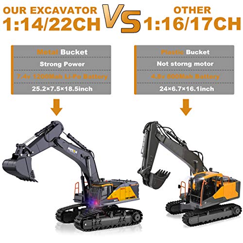 BNAM Remote Control Excavator Toy 1/14 Scale RC Excavator, 22 Channel Upgrade Full Functional Construction Vehicles Rechargeable RC Truck with Metal Shovel and Lights Sounds Best for Kids 3-15