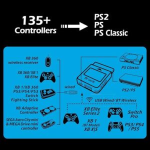 Brook Wingman PS2 Converter - Wireless Version of PS4/3 to PS2/1, Retro Consoles Converter on PS2/ PS1/PS Classic Consoles, for PS Retro Consoles