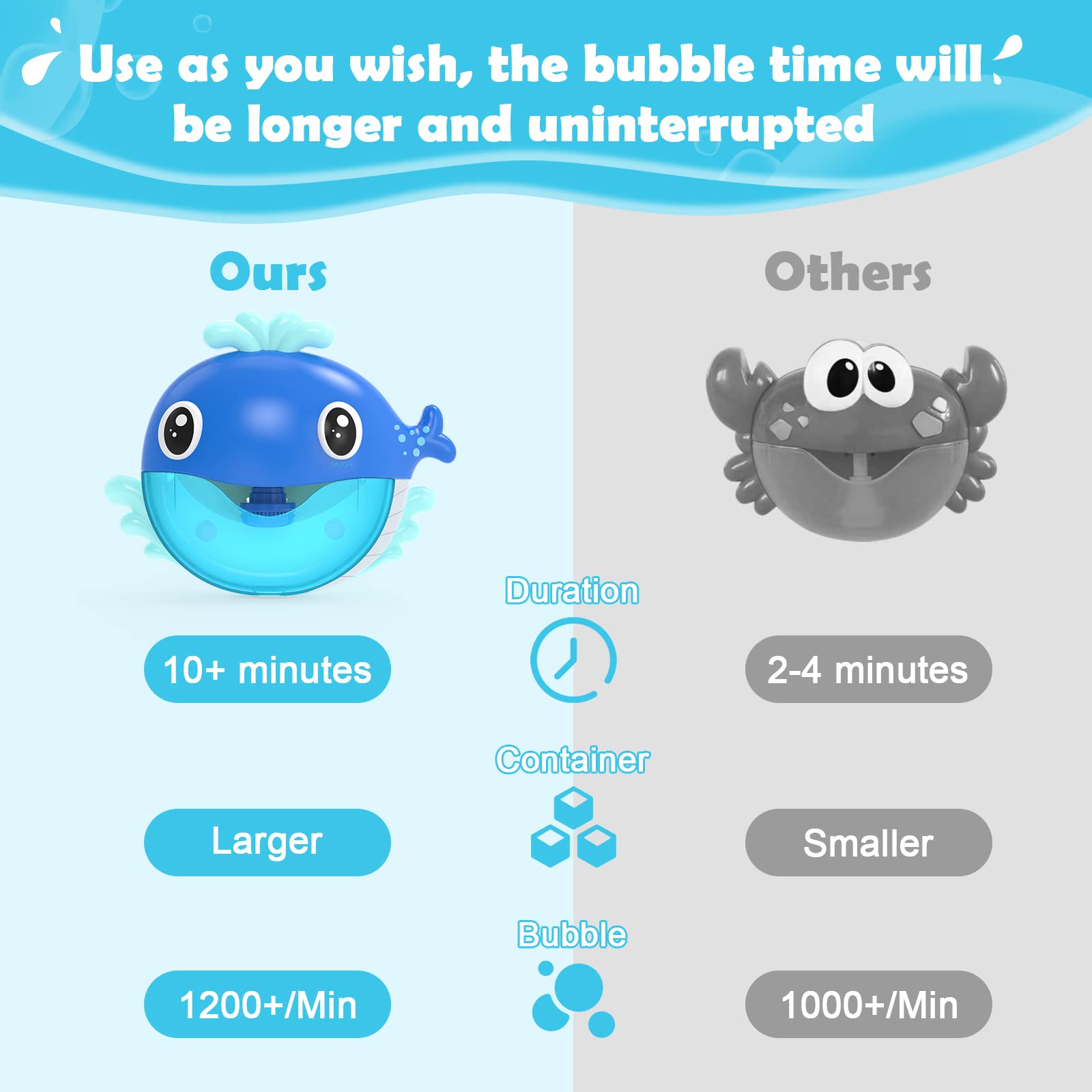 ULexuChi Bath Toys, Bath Bubble Maker, Bathtub Bubble Machine Whale, Bath Time Toys for Toddlers, 1000+ Bubbles Per Minute, 12 Children’s Songs, Baby Shower Toy, Gift for Kid Boy Girl