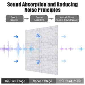 Tutmyrea 12 PCS Soundproof Wall Panels, 12 X 12 X 0.4 Inches Acoustic Panels, Self-adhesive Sound Absorbing Panel, Brick Pattern, Sound Dampening Panels for home, studio, Recording studio(Silver Grey)