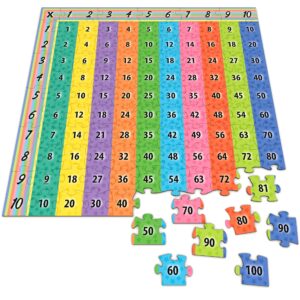 kiggos multiplication puzzle chart 22"x22" math games for kids puzzle for home school classroom kids and students - 111 pcs multiplication number puzzle make learning fun and easy