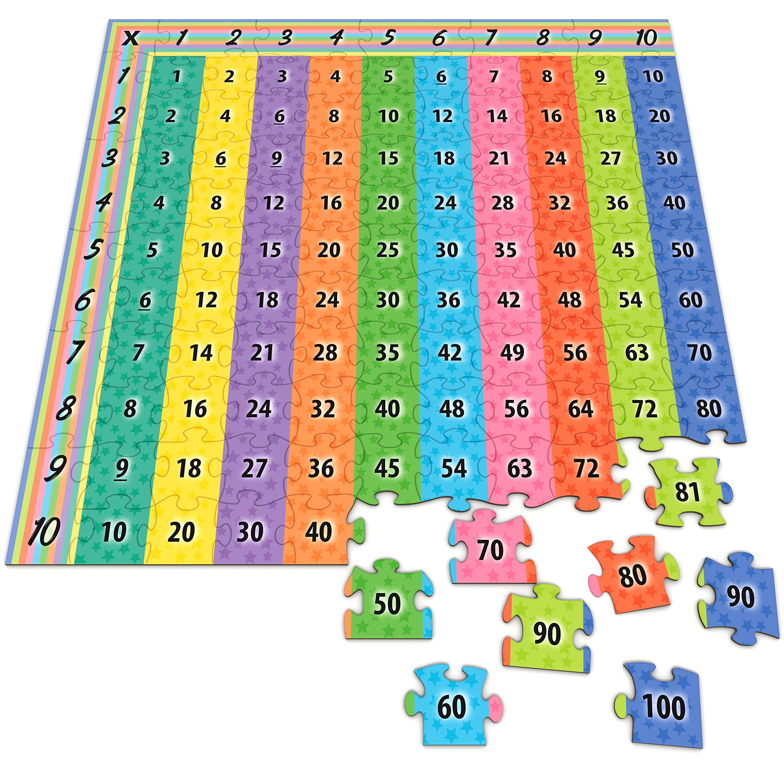 KIGGOS Multiplication Puzzle Chart 22"x22" Math Games for Kids Puzzle for Home School Classroom Kids and Students - 111 Pcs Multiplication Number Puzzle Make Learning Fun and Easy