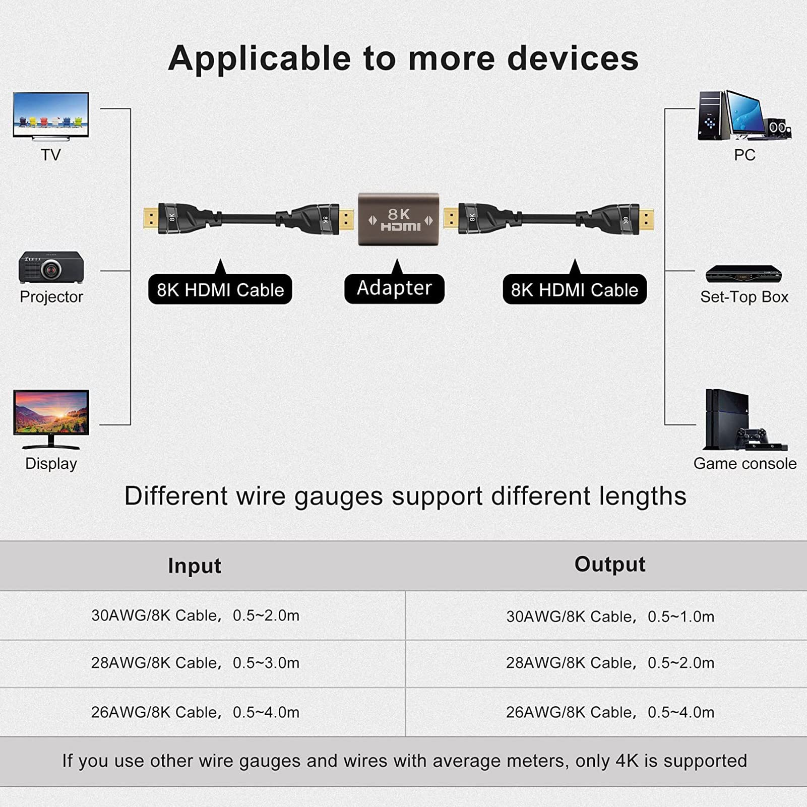 MOTONG 8K@60Hz HDMI Coupler, HDMI 2.1 Female to Female Connector Adapter Extender, 4K@120Hz, Compatible with Roku TV Switch PS5