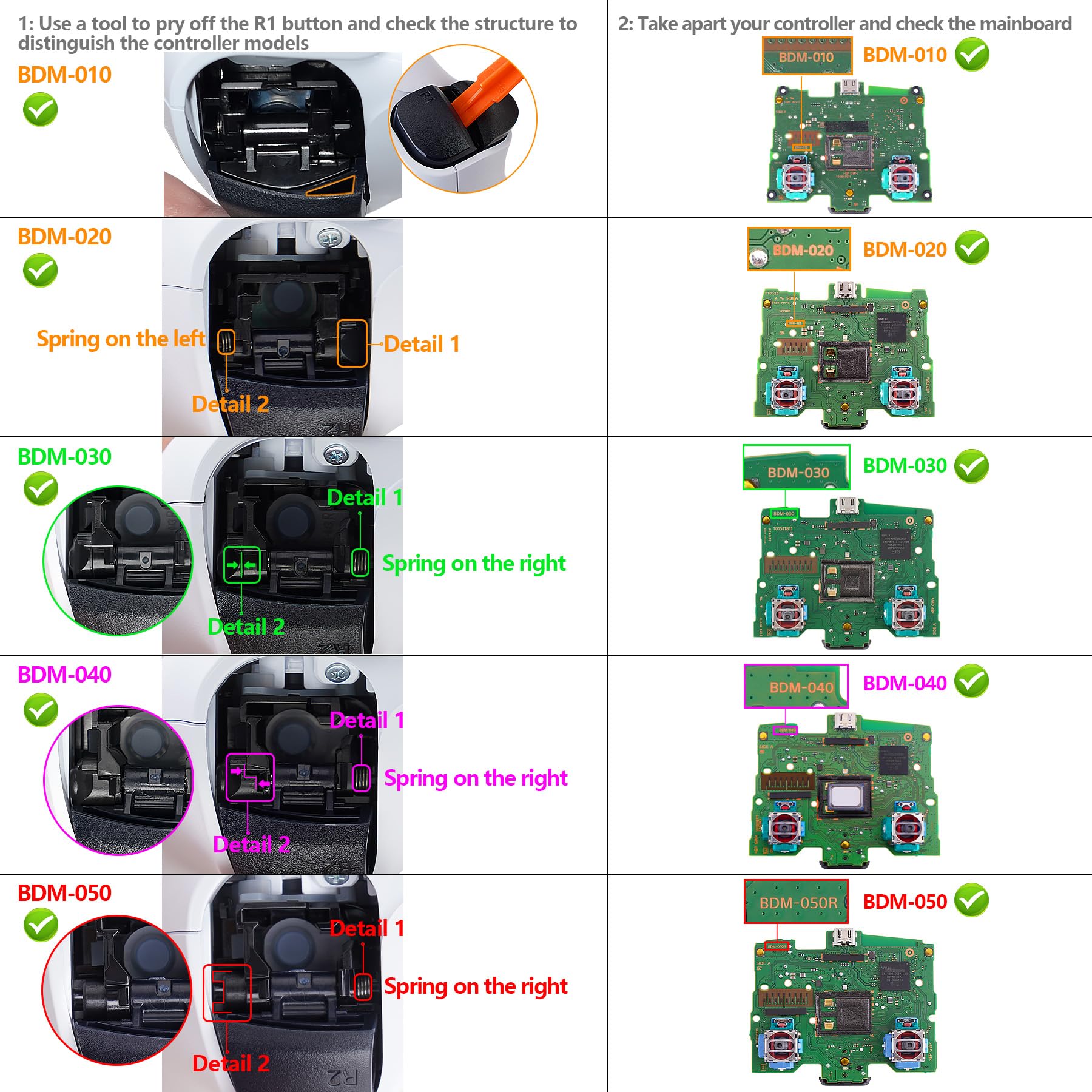 eXtremeRate Drifix Thumbsticks Drift Fix Repair Kit for PS5 Controller BDM-010 BDM-020 BDM-030 BDM-040 BDM-050, Custom Analog Stick Joystick Regulator Circuit Board for PS5 Controller