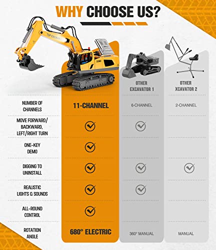 Remote Control Excavator Construction Toys for Boys, 2×1200mAh RC Excavator Toy with Metal Shovel & Light, 11CH Excavator Toys for Boys 3-5 4-7 8-12 Year Old Kids 2024 Christmas Birthday Gift,120+Mins