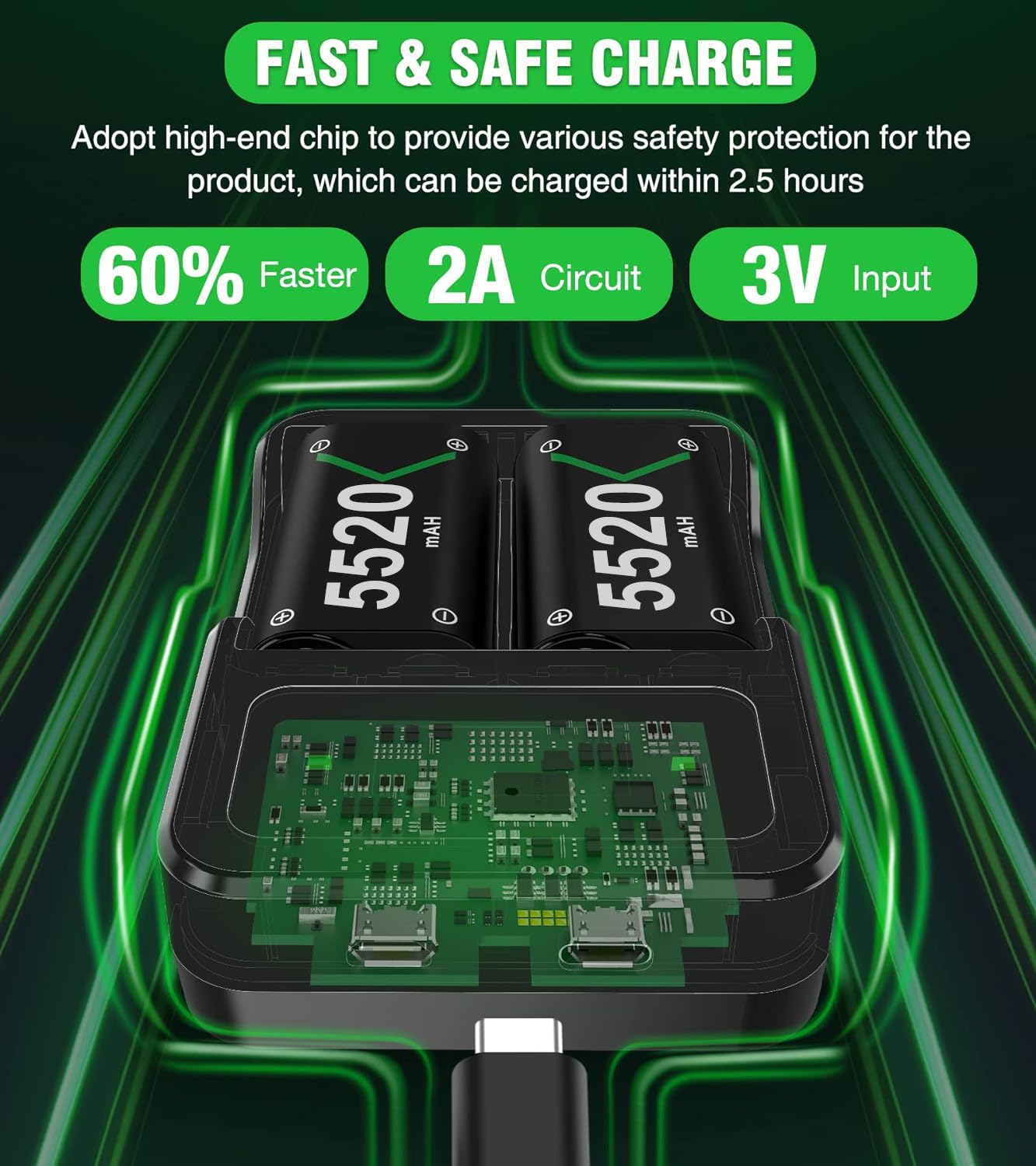 3x5520mWh Battery Pack Compatible for Xbox One/Xbox Series X/S Controller, Rechargeable Battery Packs for Xbox One S/One X/One Elite Accessories