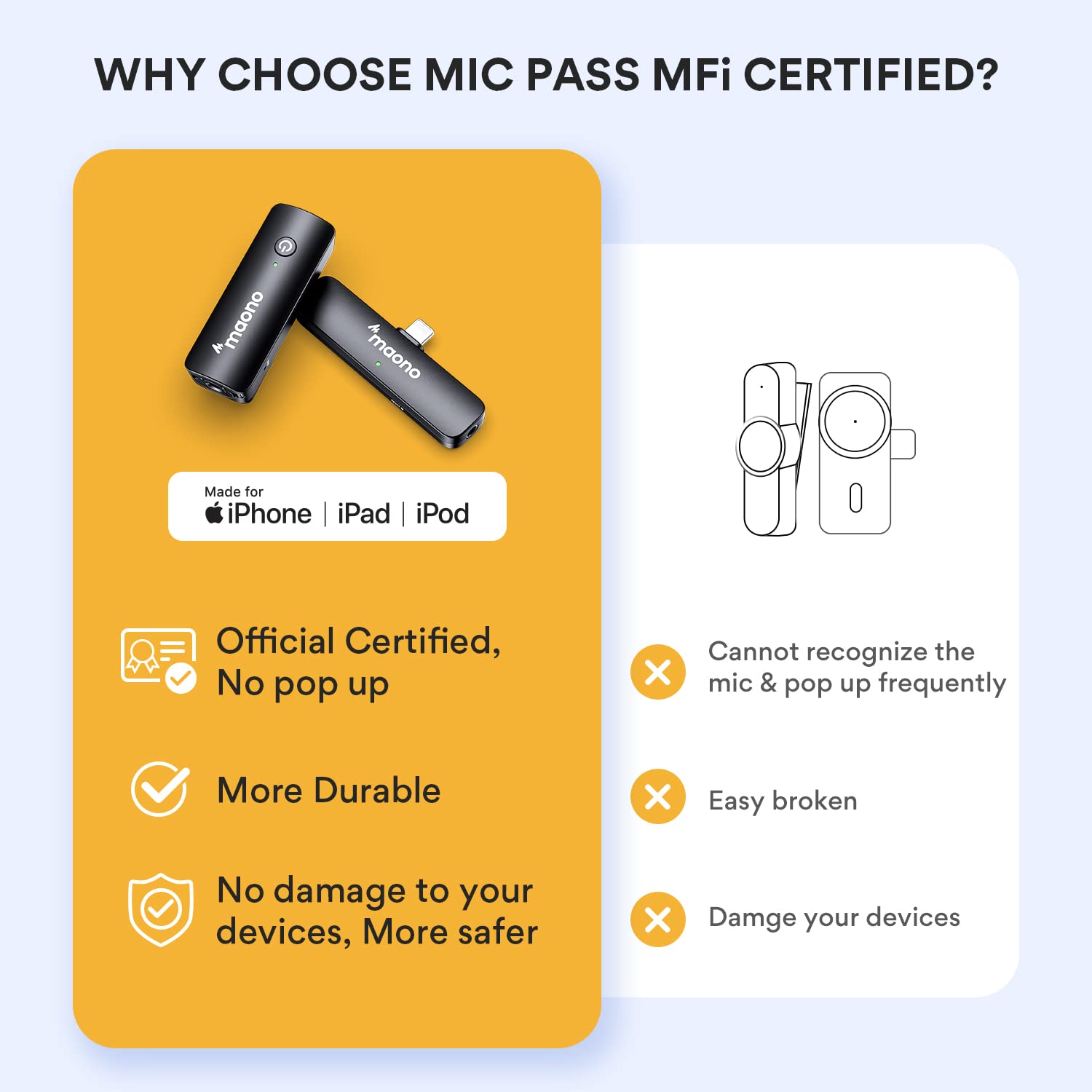 MAONO Wireless Lavalier Microphone for iPhone iPad, MFi Certified, 2.4GHz Wireless Lapel Mic with One Key Noise Cancelling for TikTok, Interview, Vlogging, Live Streaming(WM600 B1)