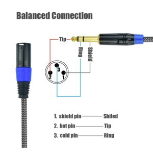 Ihurllu Balanced 1/4" TRS to XLR Male Patch Cable, 10Feet Quarter Inch 6.35mm to 3pin XLR Male Microphone Cable, Heavy Duty Nylon Braided, Gold Plated Plug, for Mixer, Speaker, Studio Monitor -2Pack