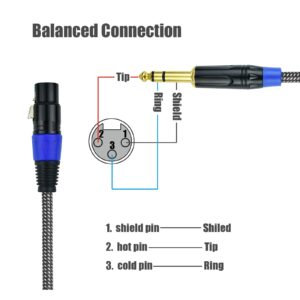 Ihurllu Balanced 1/4" TRS to XLR Female Microphone Cable, 3.3Feet 6.35mm Quarter Inch to 3pin XLR Female Stereo Interconnect Cable, Heavy Duty Nylon Braided, Gold Plated, for Mixer, Speaker -2Pack