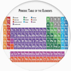 School Round Fitted Tablecloth Cover,Periodic Table of Elements Design Elastic Edged Polyester Fitted Table Cover, xxLarge, Fit Round Tables up 65"-71" Diameter, for Reception Restaurant Banquet Party