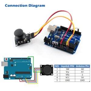 Wishiot Thumb Joystick Module Dual Axis Sensor Game Controller Sensor Joystick Breakout Module Compatible with Arduino PS2 Raspberry Pi (2)