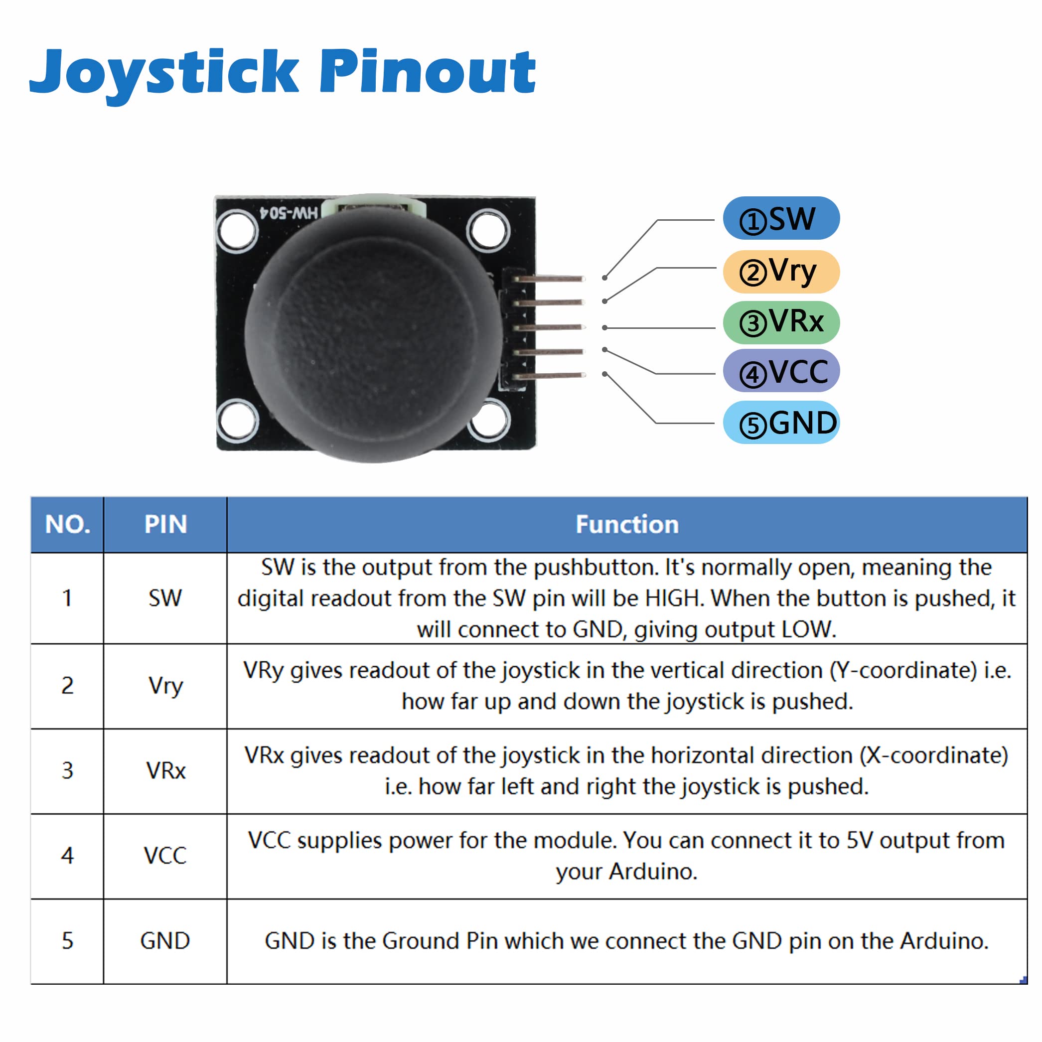 Wishiot Thumb Joystick Module Dual Axis Sensor Game Controller Sensor Joystick Breakout Module Compatible with Arduino PS2 Raspberry Pi (2)