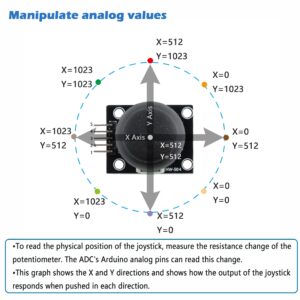 Wishiot Thumb Joystick Module Dual Axis Sensor Game Controller Sensor Joystick Breakout Module Compatible with Arduino PS2 Raspberry Pi (2)