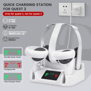 Charging Dock for Meta Quest 2,VR Charging Station for Oculus Quest 2 Touch Controller and VR Headset with 2 Rechargeable Batteries and USB-C Charger,Support Elite Strap (not for Quest 3)