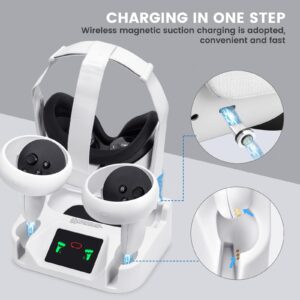 Charging Dock for Meta Quest 2,VR Charging Station for Oculus Quest 2 Touch Controller and VR Headset with 2 Rechargeable Batteries and USB-C Charger,Support Elite Strap (not for Quest 3)