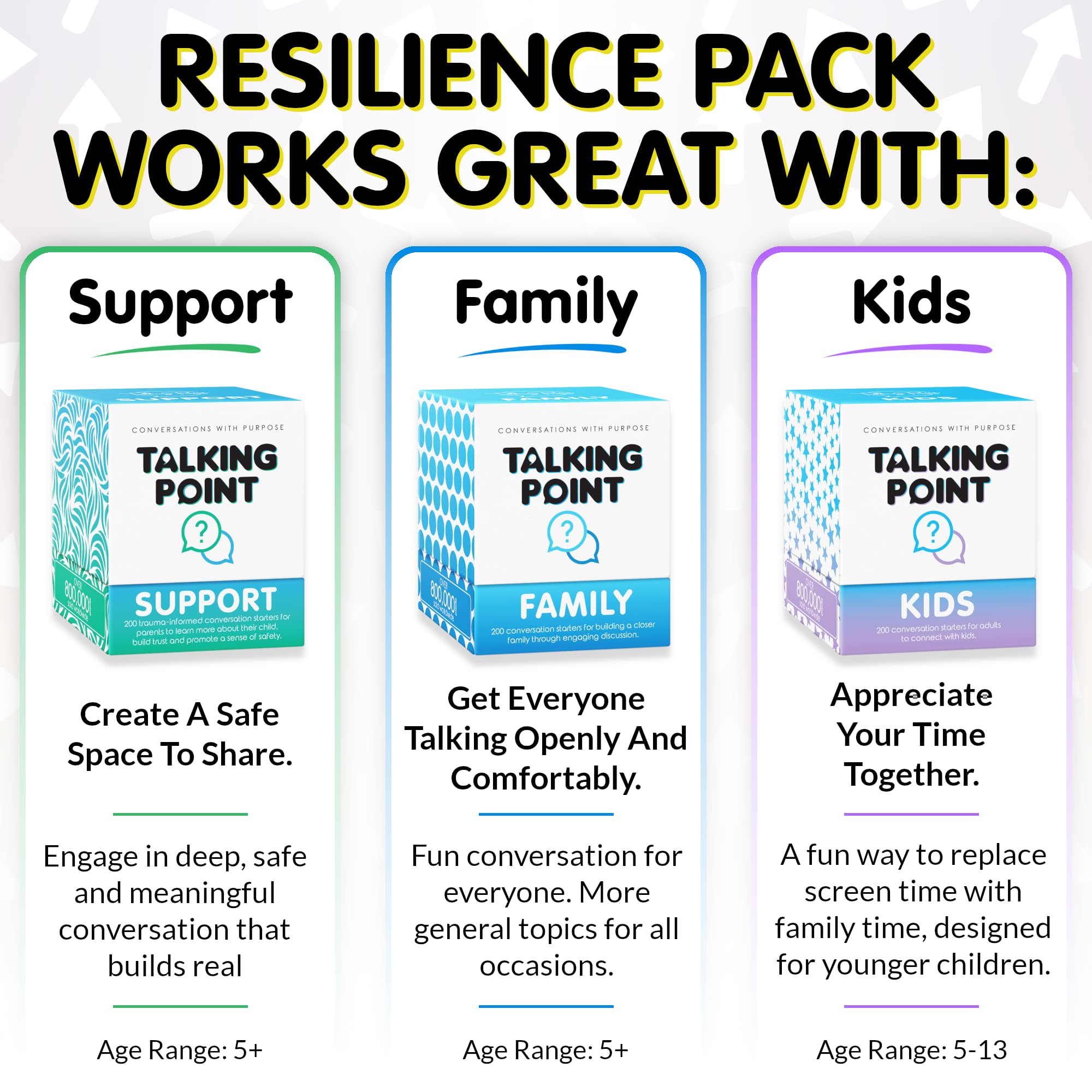 200 Resilience Conversation Starter Cards for Stronger Families - Build Trust, Safety and Connection Through Transitions or Life Changes - Deeper Discussion Parents Children's Therapy Icebreaker Game