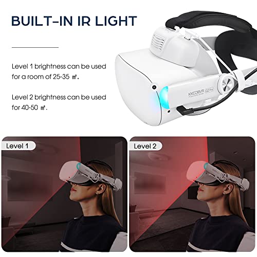 KKCOBVR IR Battery Elite Head Strap with 10000mAh Power Pack Compatible with Meta/Oculus Quest 2 Accessories, Buit-in Ir Illuminator Tracking in Dark